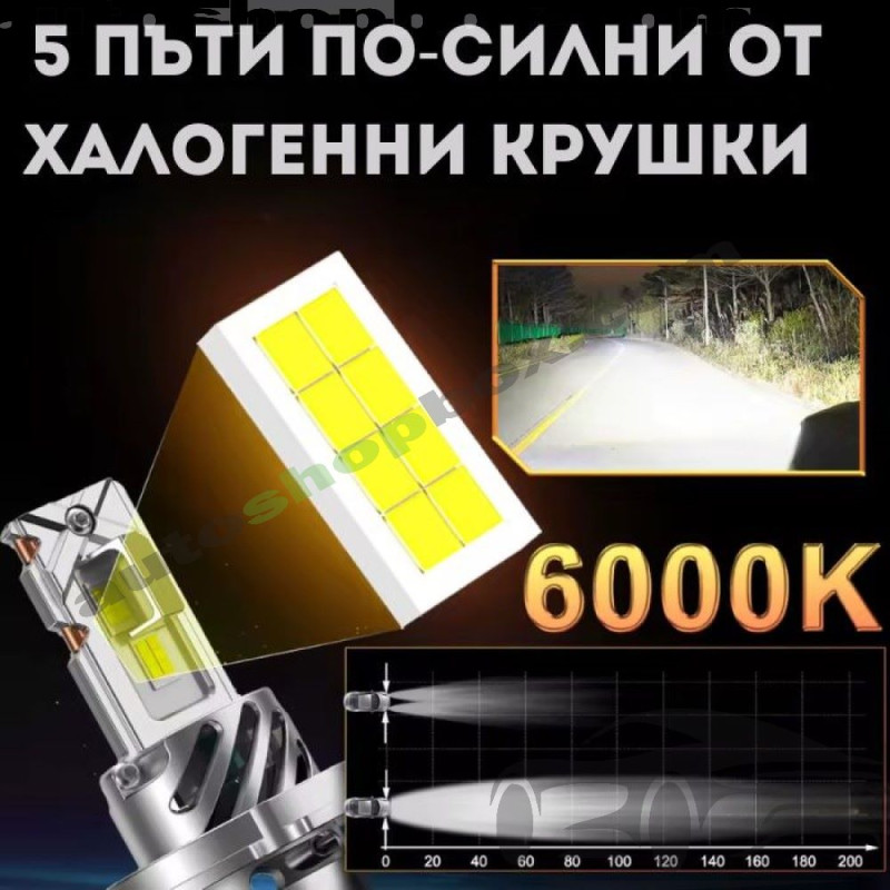 LED диодни крушки за кола Motohama Mini – H4, 12V, 2x30W, 6000K (Студено бяла светлина)