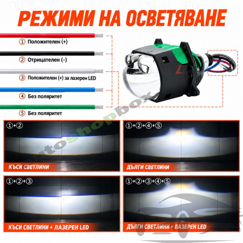 Bi-LED прожекторни лупи за фарове ZDG4, 80W, ZD Auto Light – комплект 2 бр.